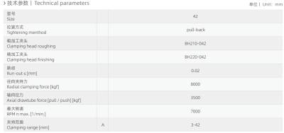 softool-chuck-chuck-bc220-042-description-tp BC220-042-P-A205-144